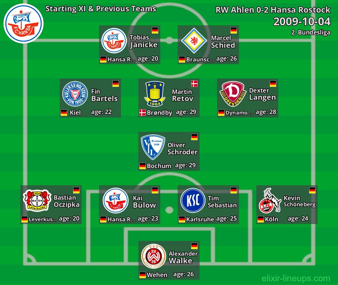Hansa Rostock Starting XI & Previous Teams 2009-10-04