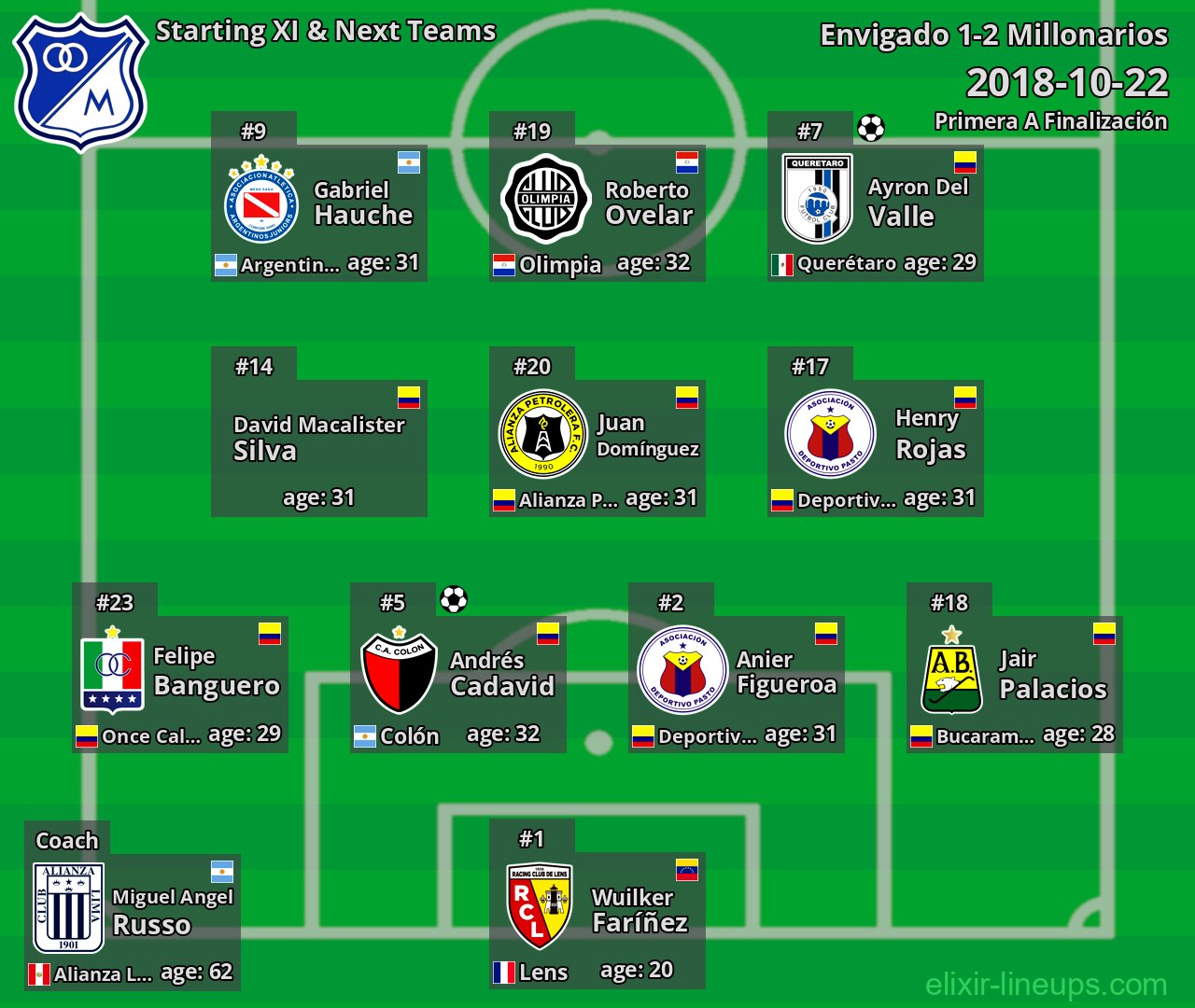 Millonarios Starting XI & Next Teams 2018-10-22