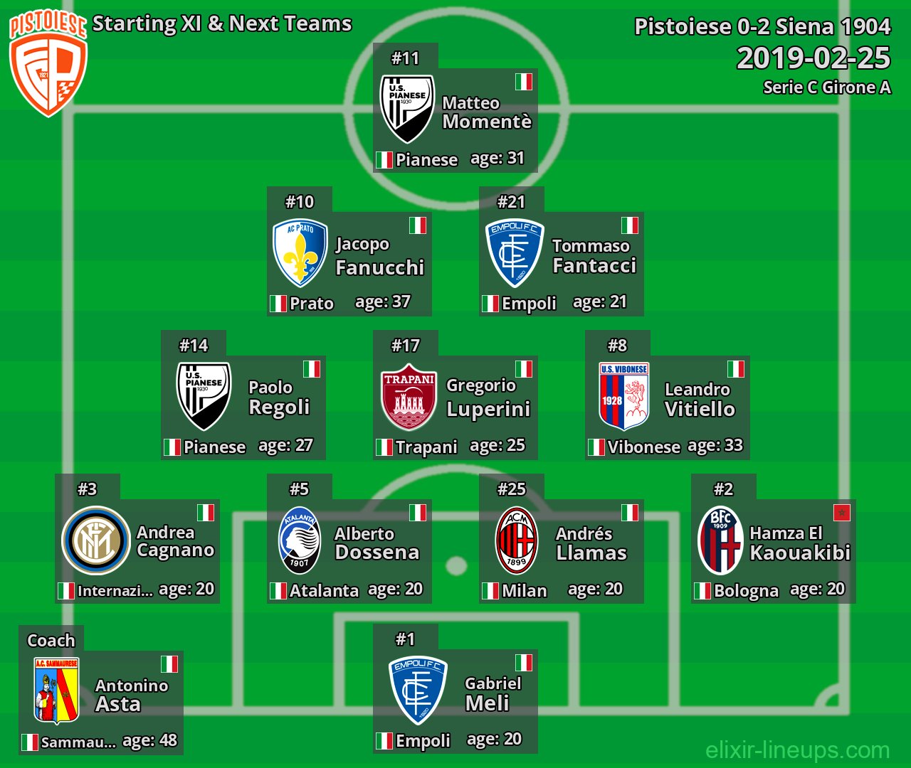 Pistoiese Starting XI & Next Teams 2019-02-25