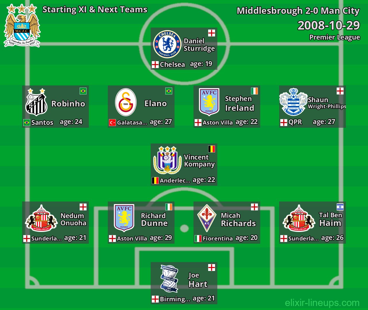 Man City Starting XI & Next Teams 2008-10-29