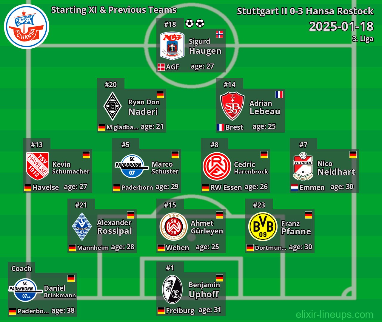 Hansa Rostock Starting XI & Previous Teams 2025-01-18