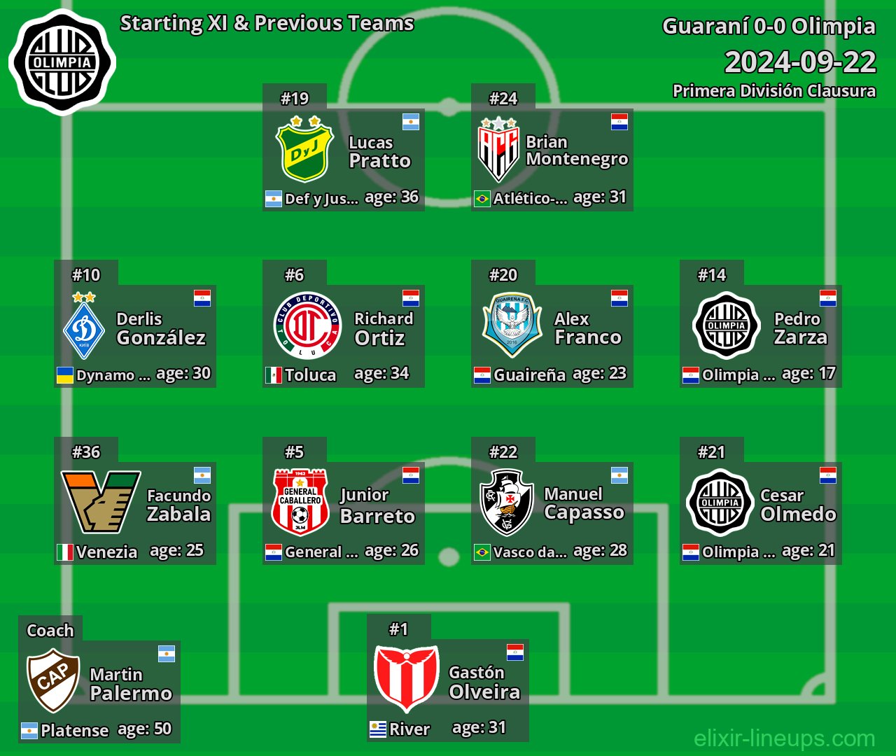 Olimpia Starting XI & Previous Teams 2024-09-22