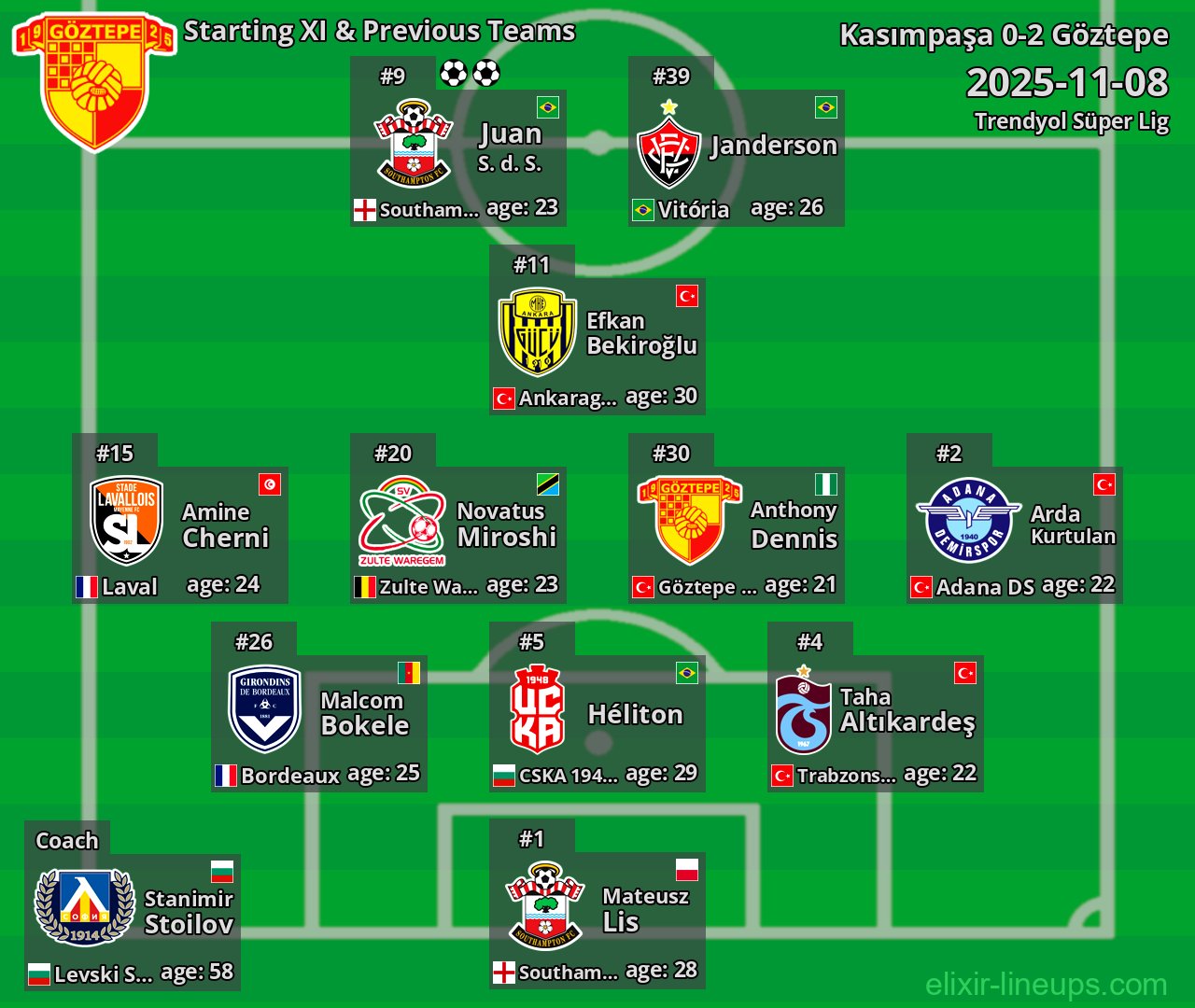 Göztepe Starting XI & Previous Teams 2025-11-08