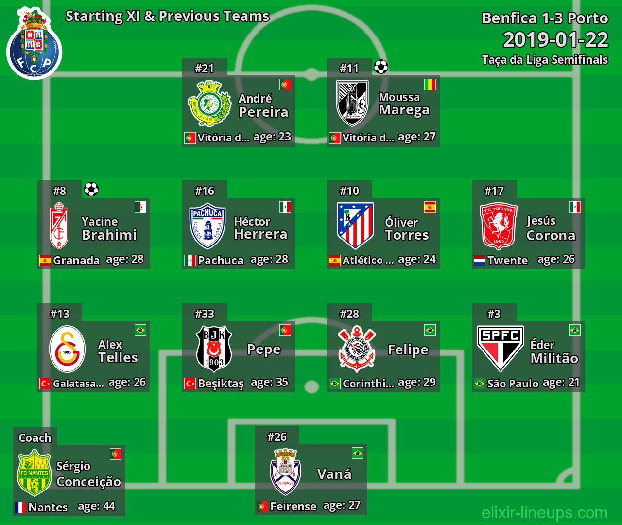 Porto Starting XI & Previous Teams 2019-01-22