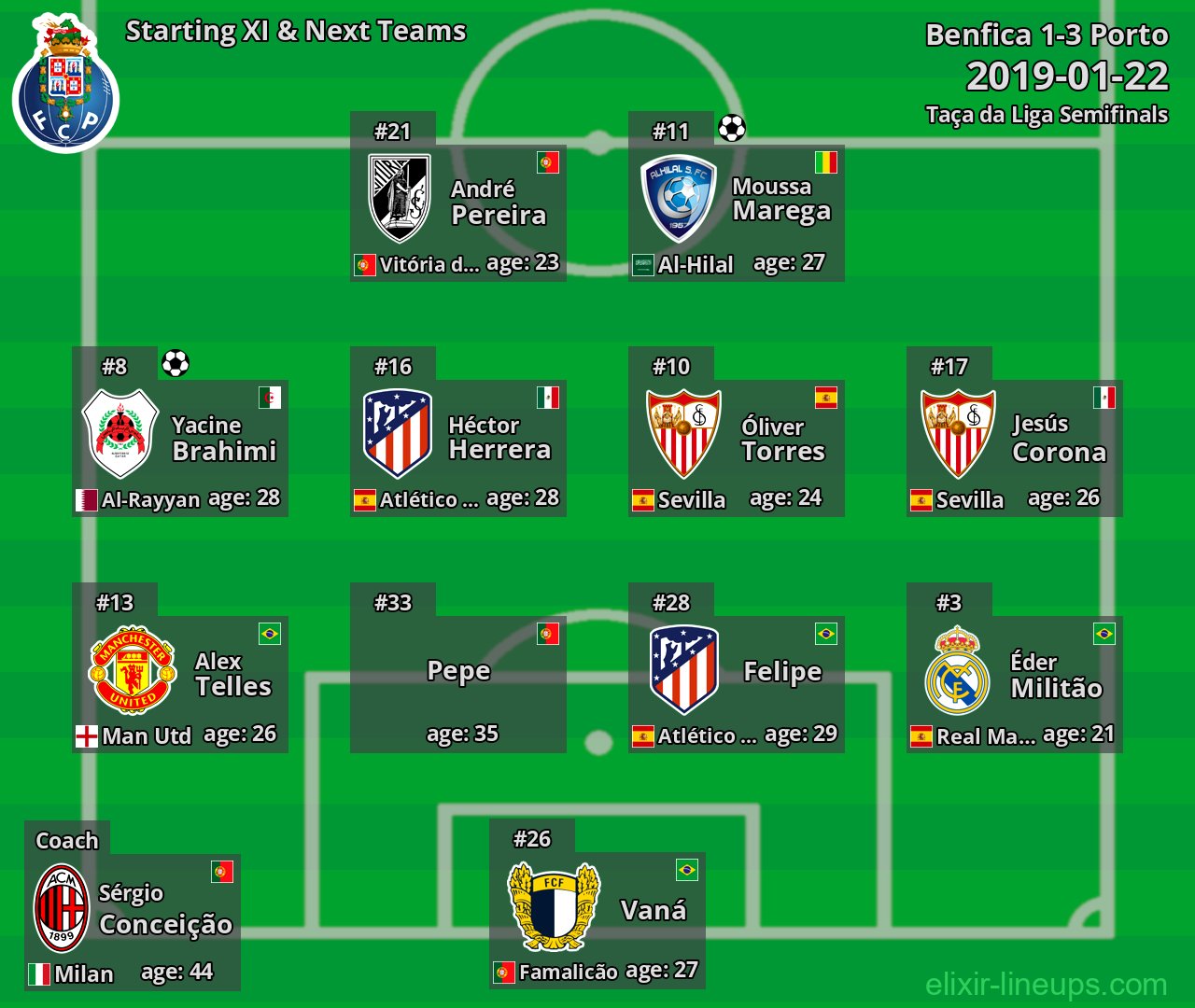 Porto Starting XI & Next Teams 2019-01-22