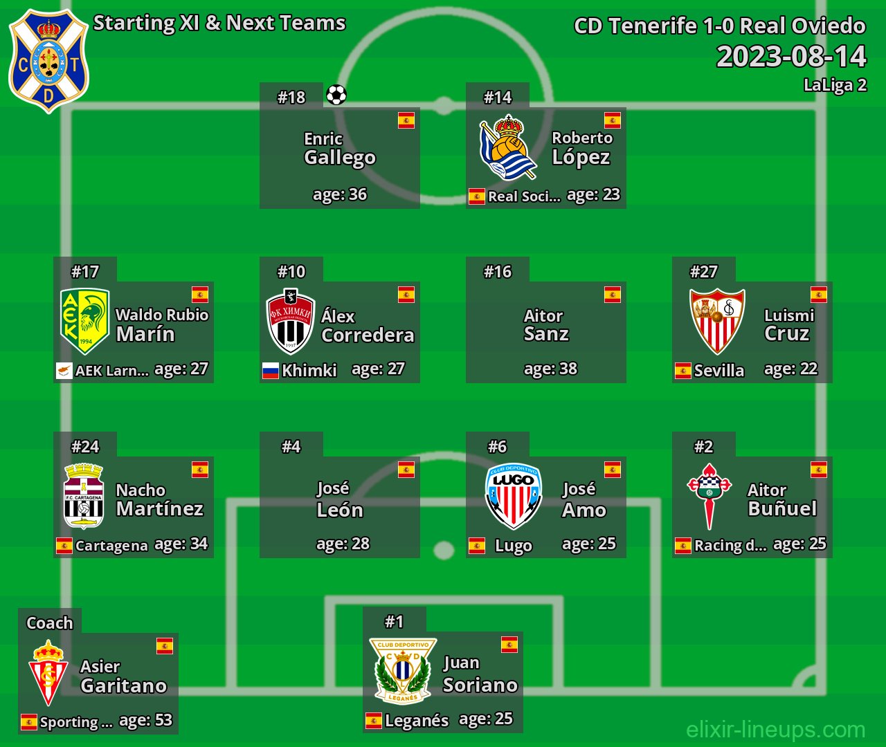 CD Tenerife Starting XI & Next Teams 2023-08-14