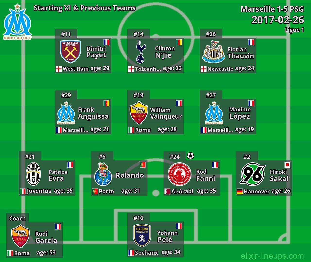 Marseille Starting XI & Previous Teams 2017-02-26