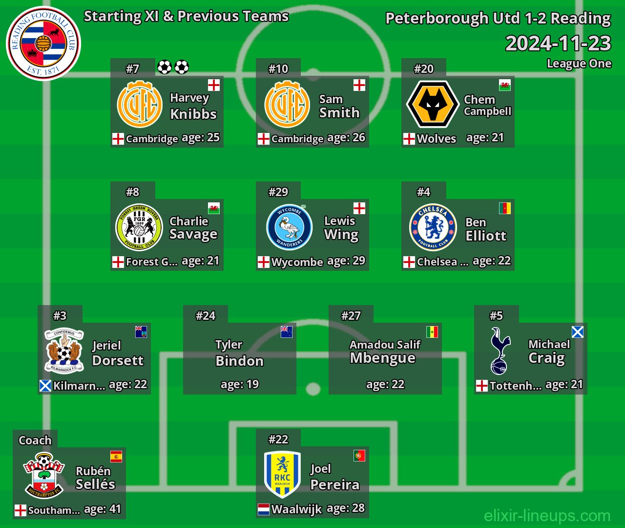 Reading Starting XI & Previous Teams 2024-11-23
