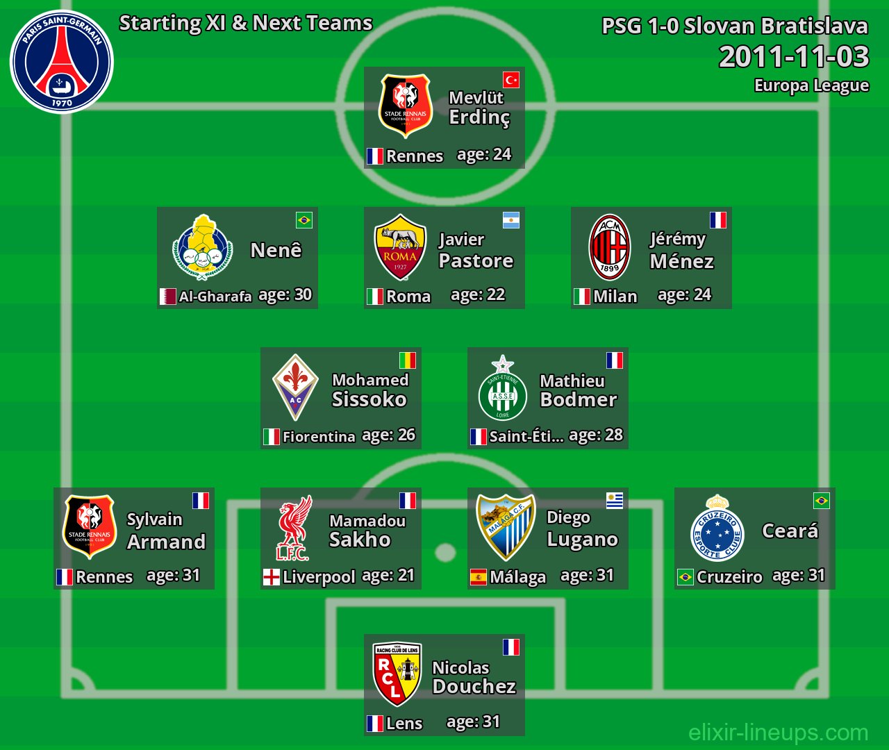 PSG Starting XI & Next Teams 2011-11-03