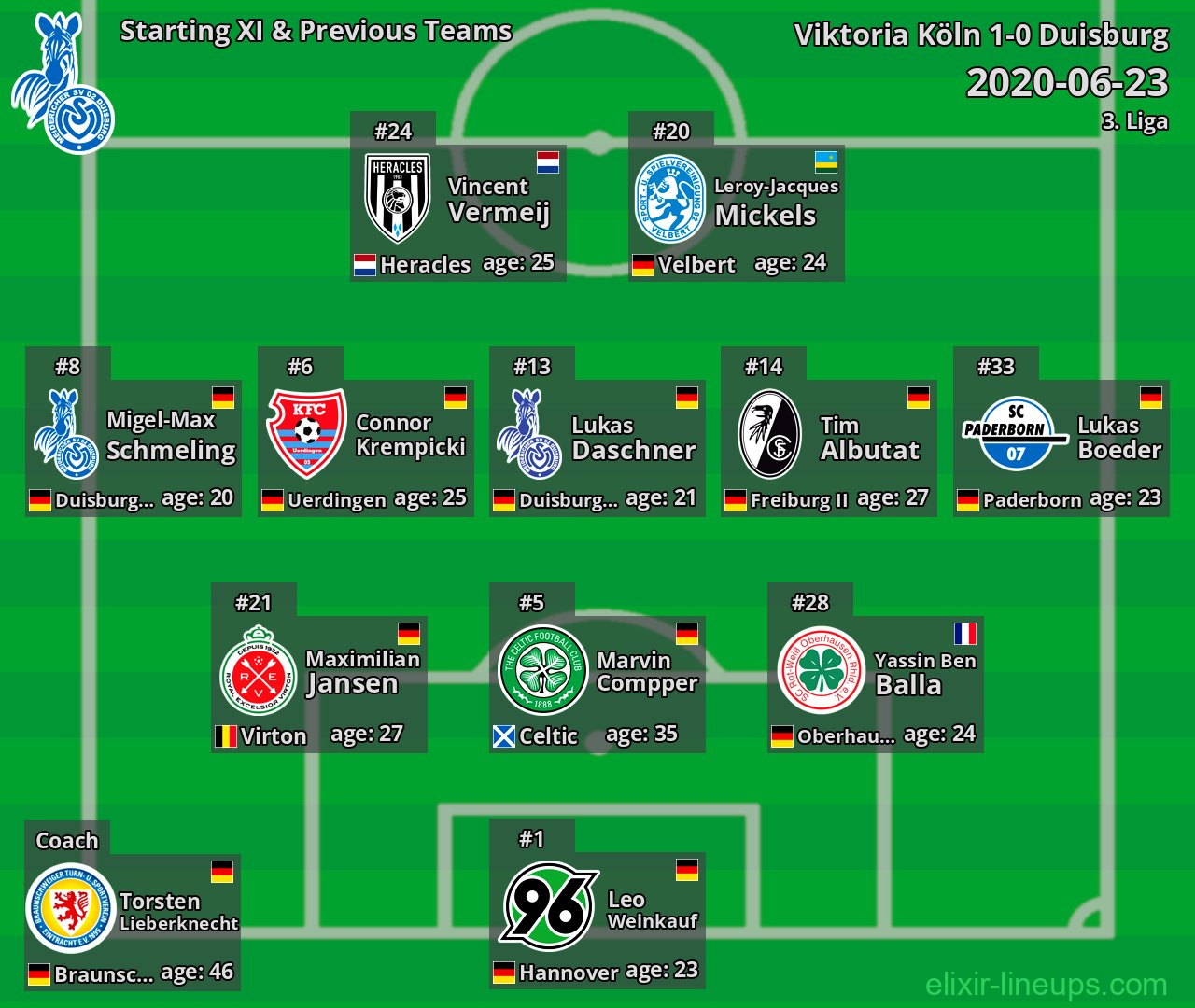 Duisburg Starting XI & Previous Teams 2020-06-23