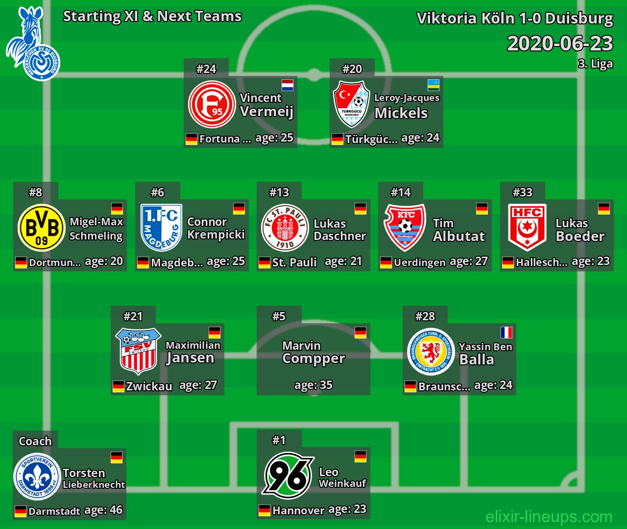 Duisburg Starting XI & Next Teams 2020-06-23