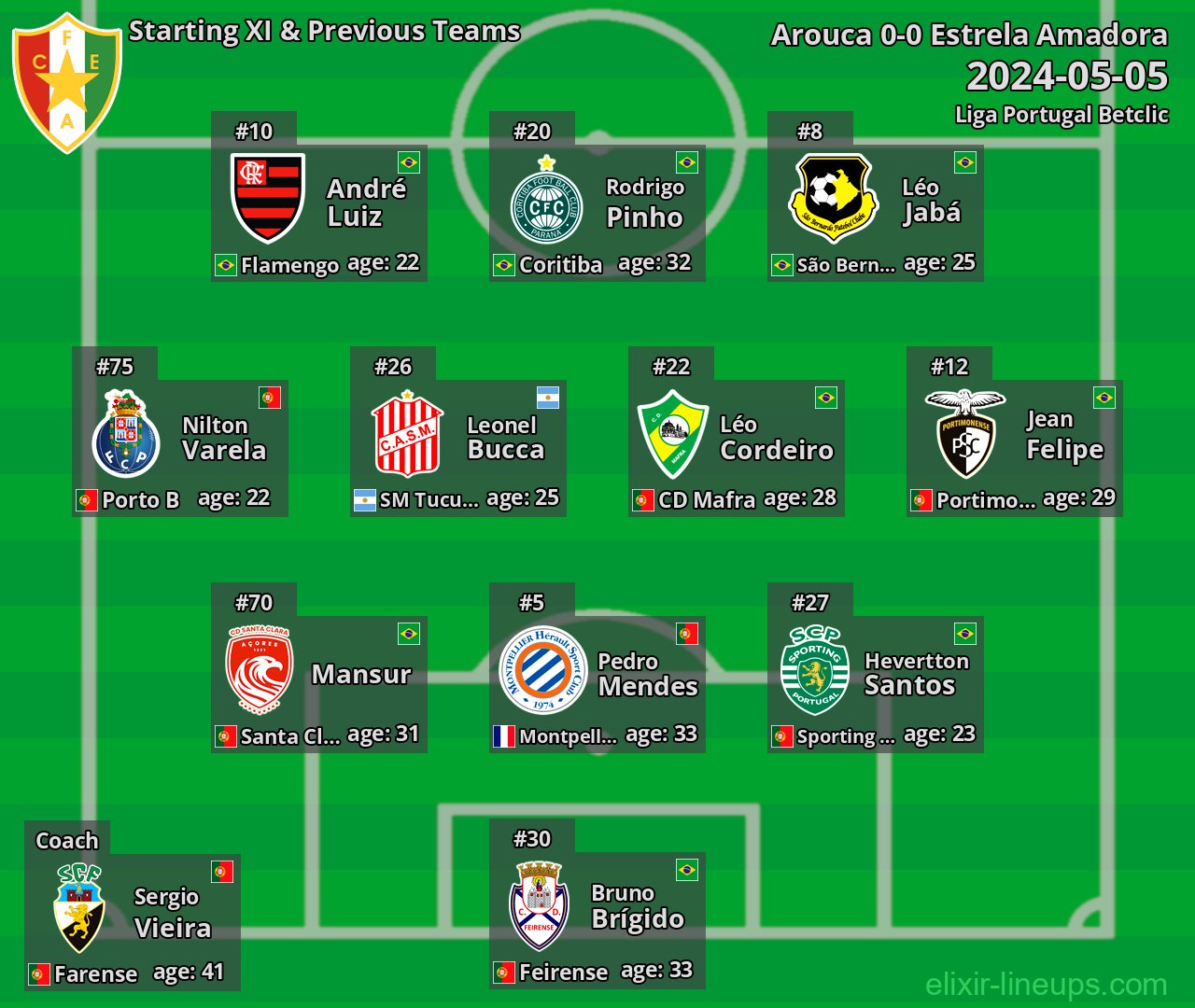 Estrela Amadora Starting XI & Previous Teams 2024-05-05