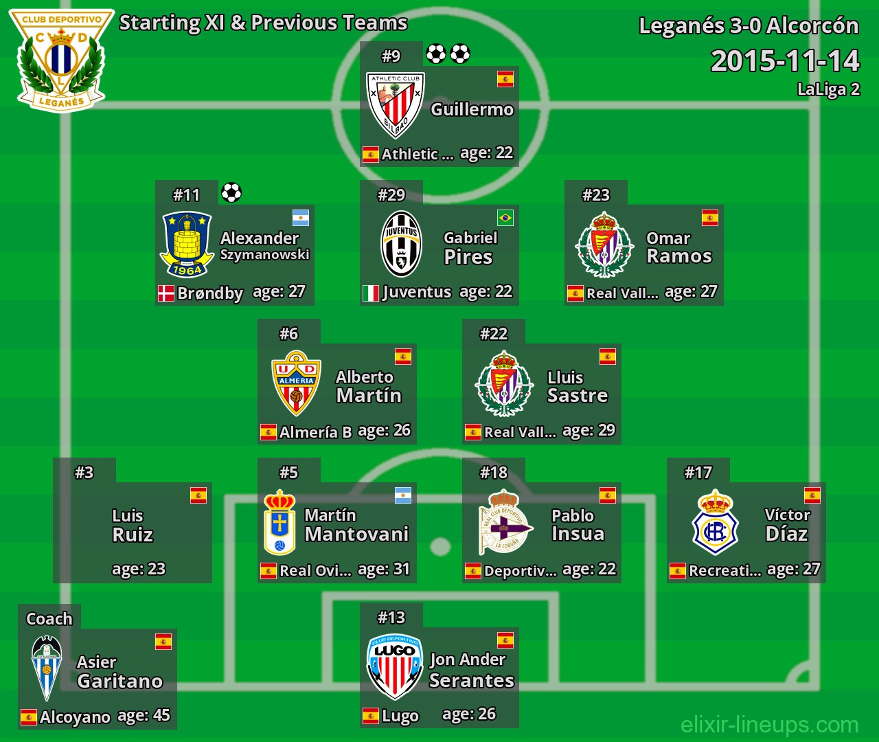 Leganés Starting XI & Previous Teams 2015-11-14