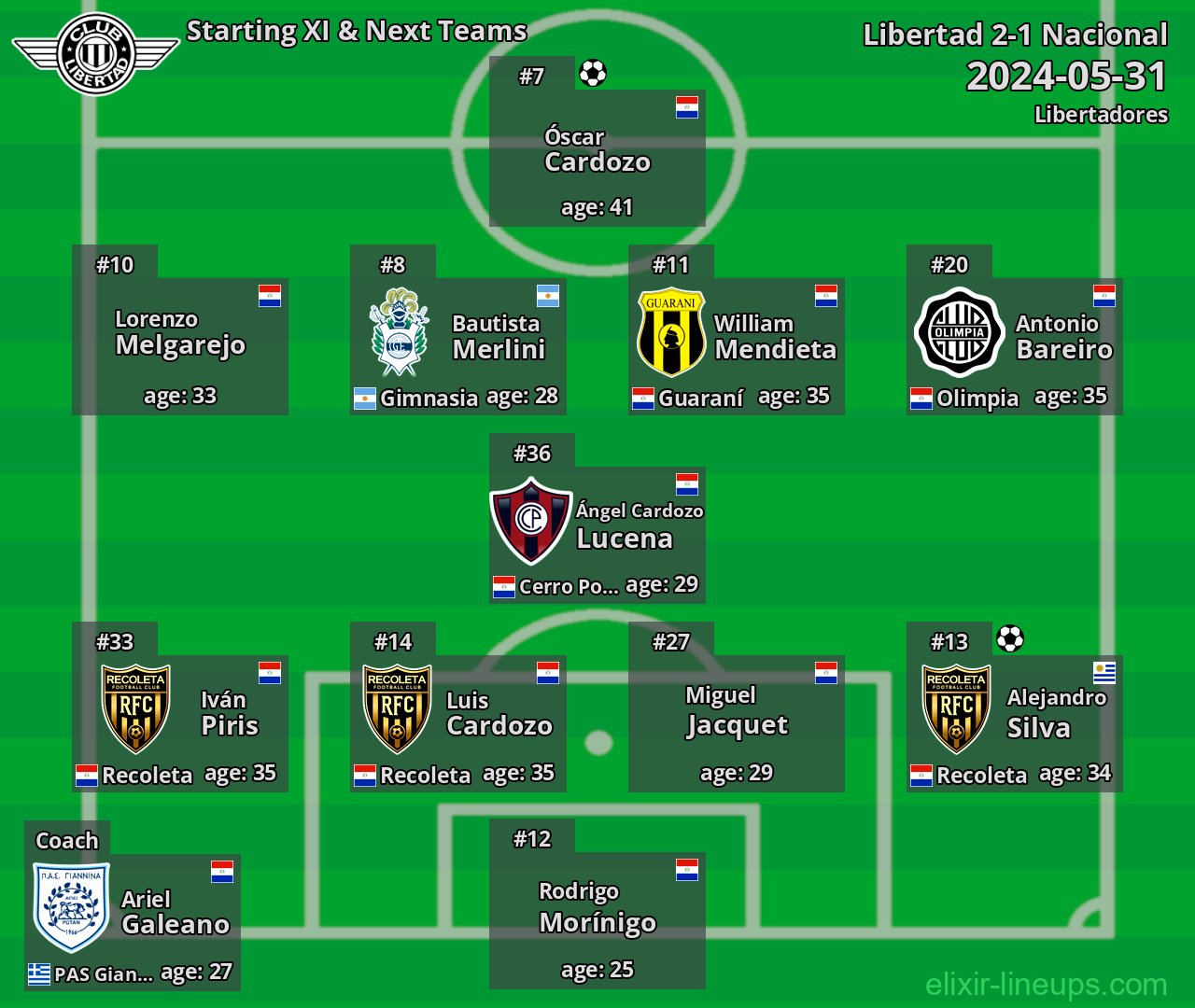 Libertad Starting XI & Next Teams 2024-05-31