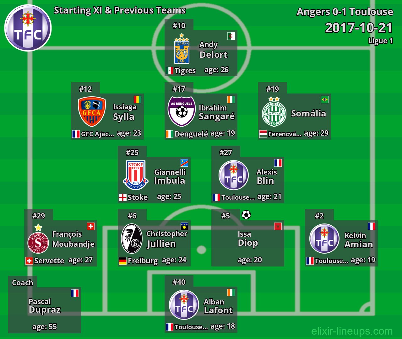 Toulouse Starting XI & Previous Teams 2017-10-21