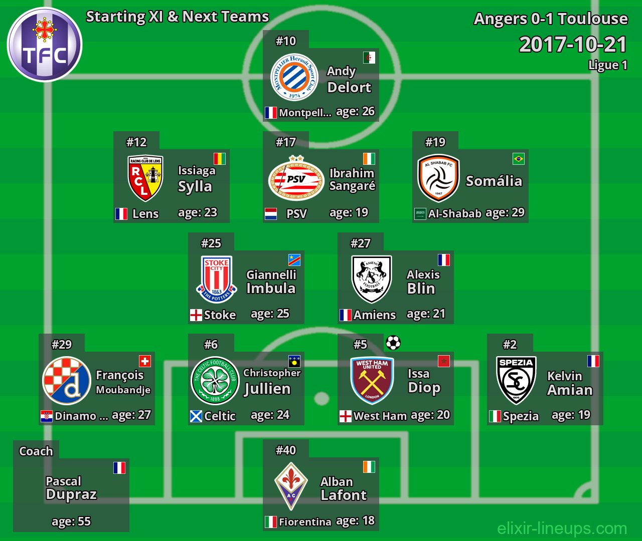 Toulouse Starting XI & Next Teams 2017-10-21