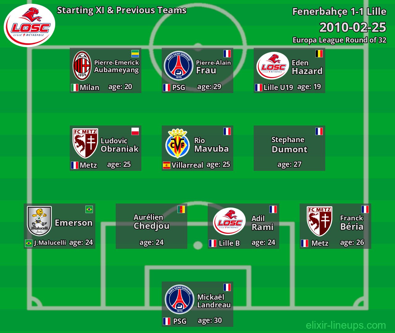 Lille Starting XI & Previous Teams 2010-02-25