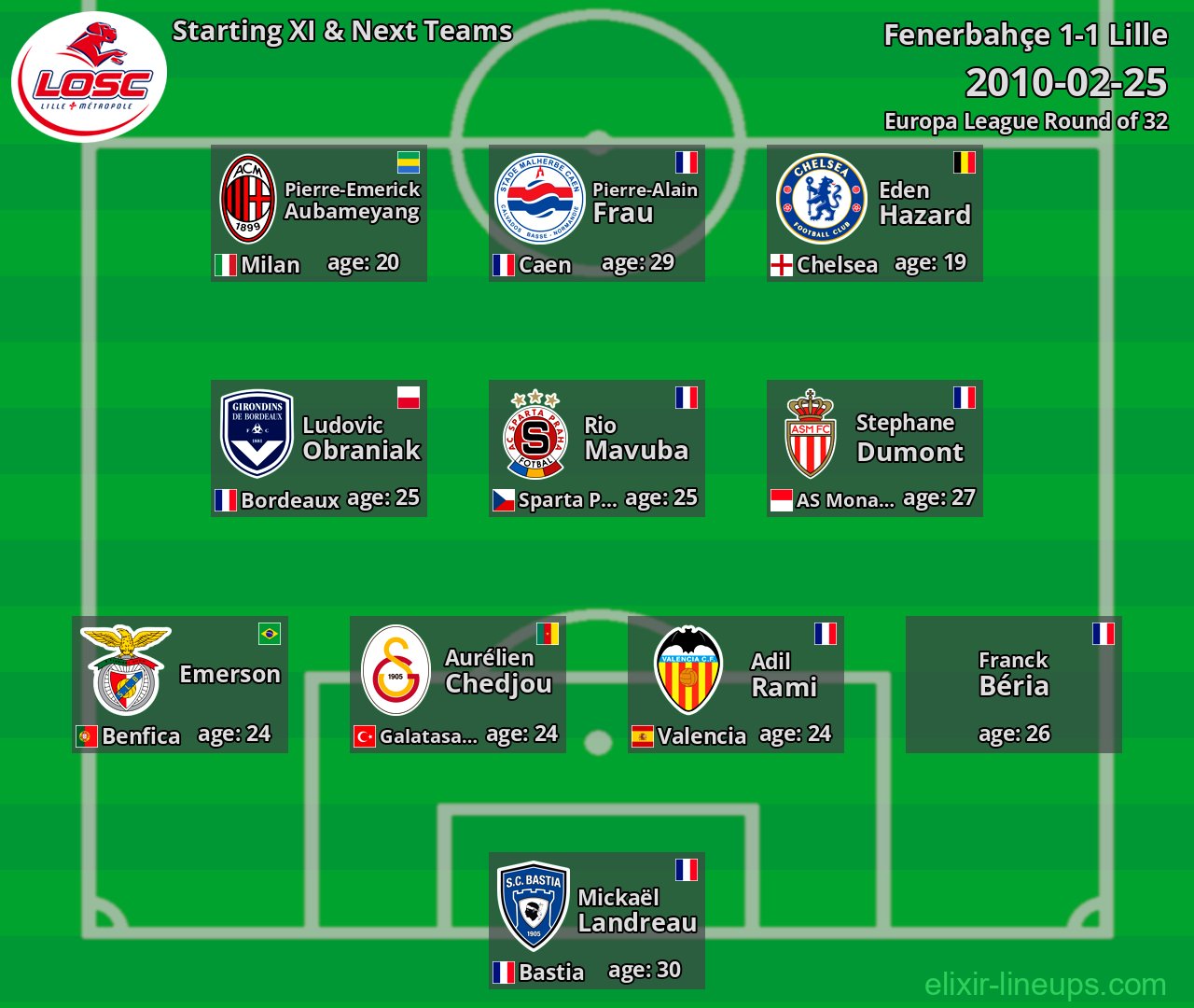 Lille Starting XI & Next Teams 2010-02-25