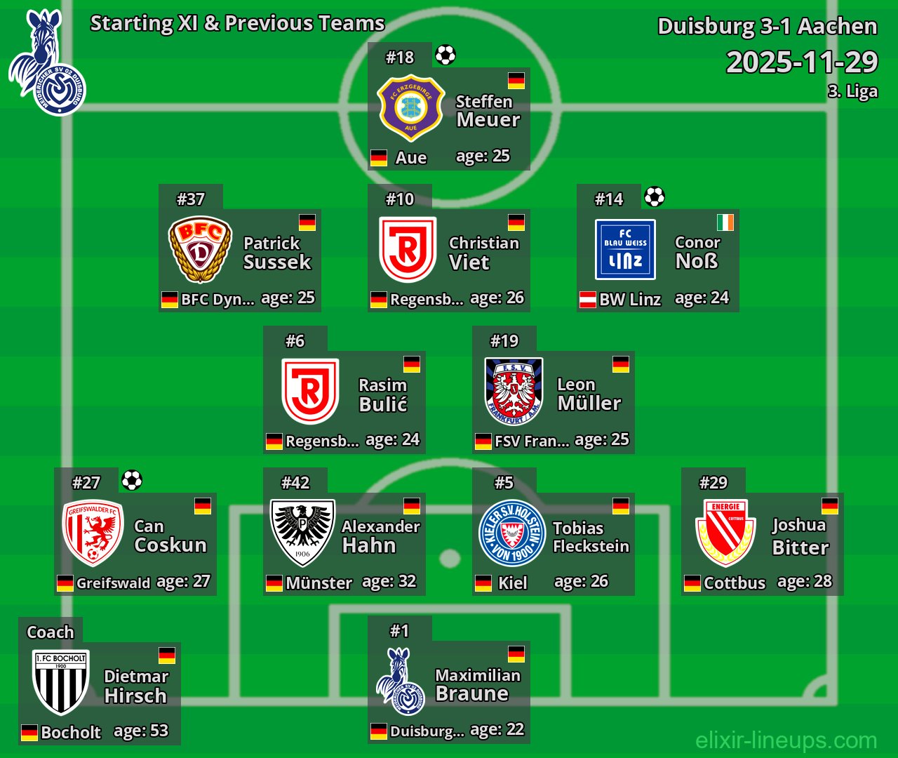 Duisburg Starting XI & Previous Teams 2025-11-29