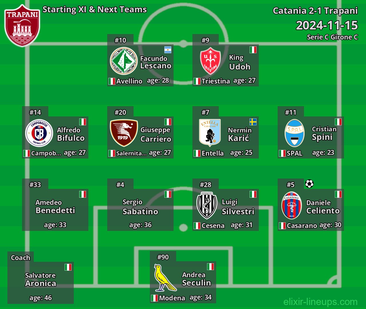 Trapani Starting XI & Next Teams 2024-11-15