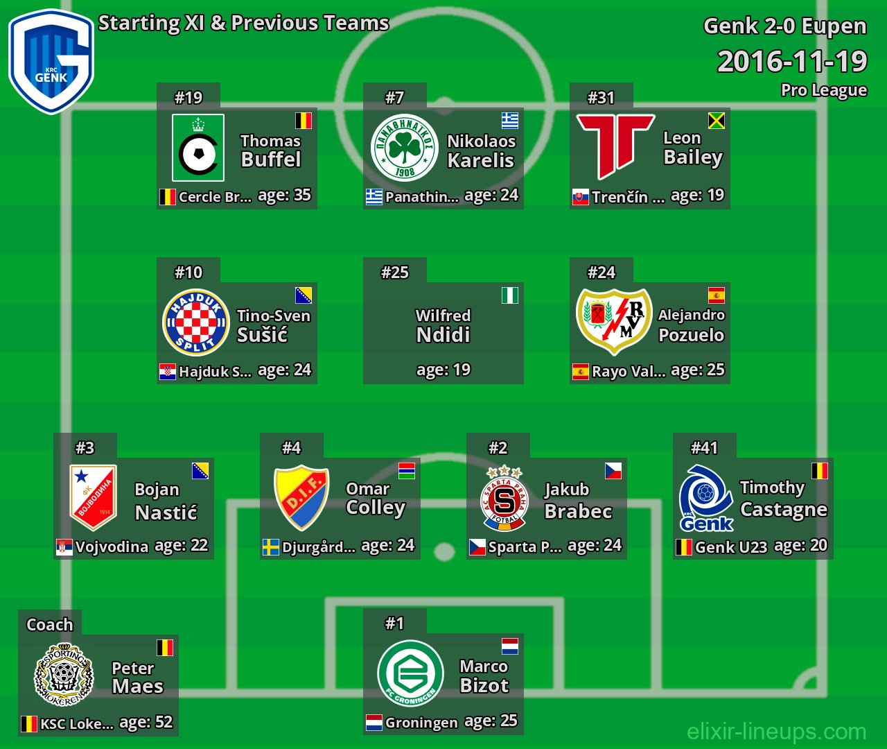 Genk Starting XI & Previous Teams 2016-11-19