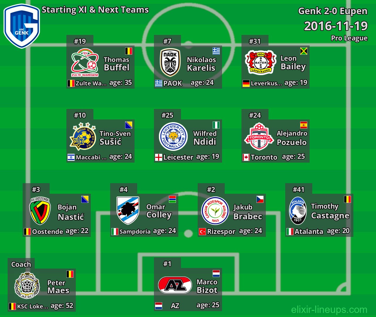 Genk Starting XI & Next Teams 2016-11-19