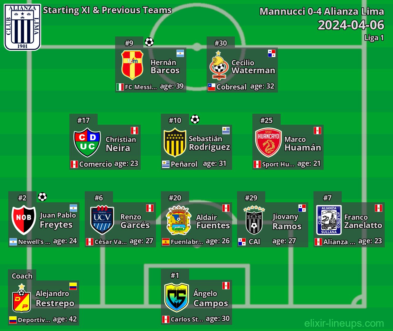 Alianza Lima Starting XI & Previous Teams 2024-04-06