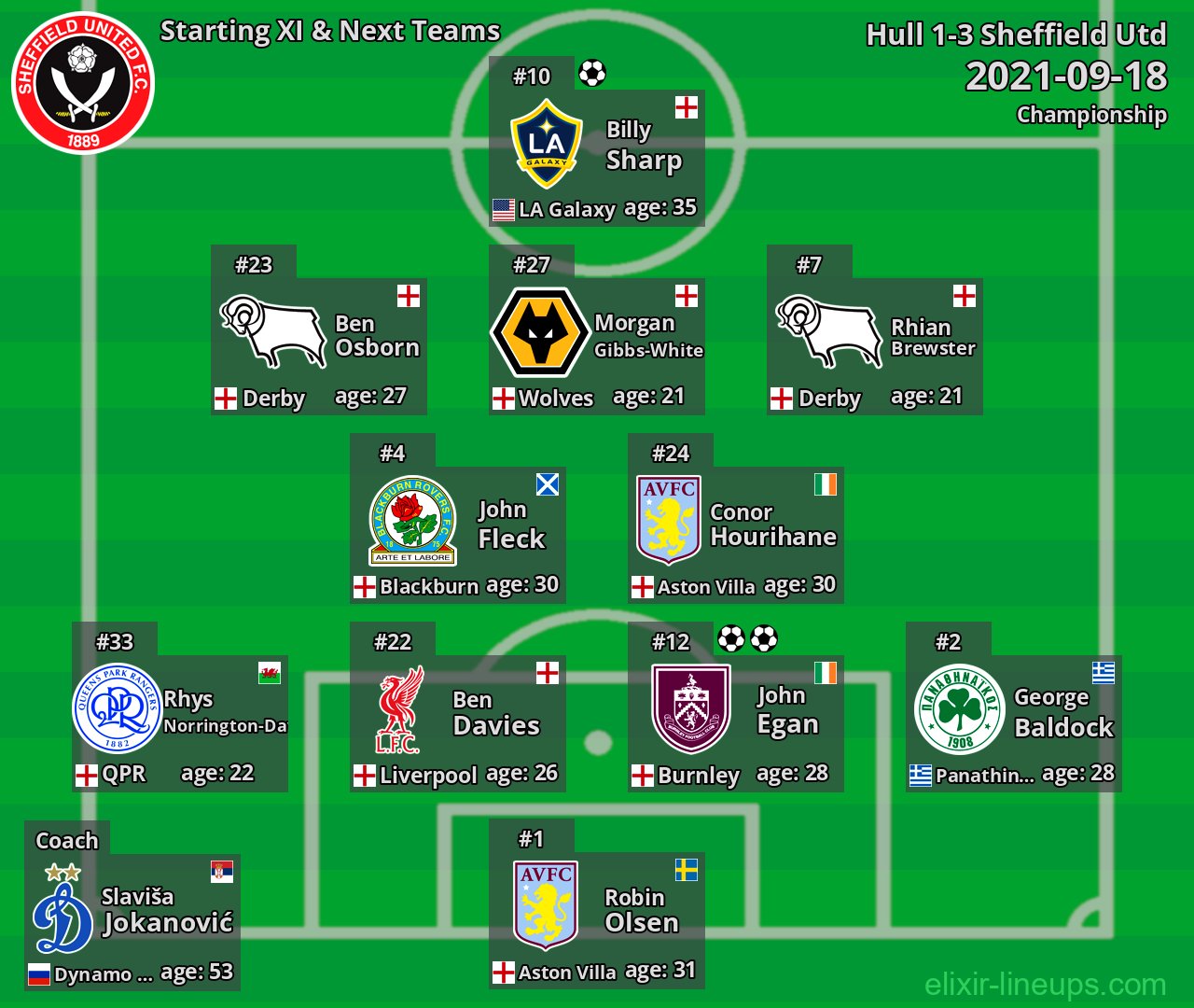 Sheffield Utd Starting XI & Next Teams 2021-09-18