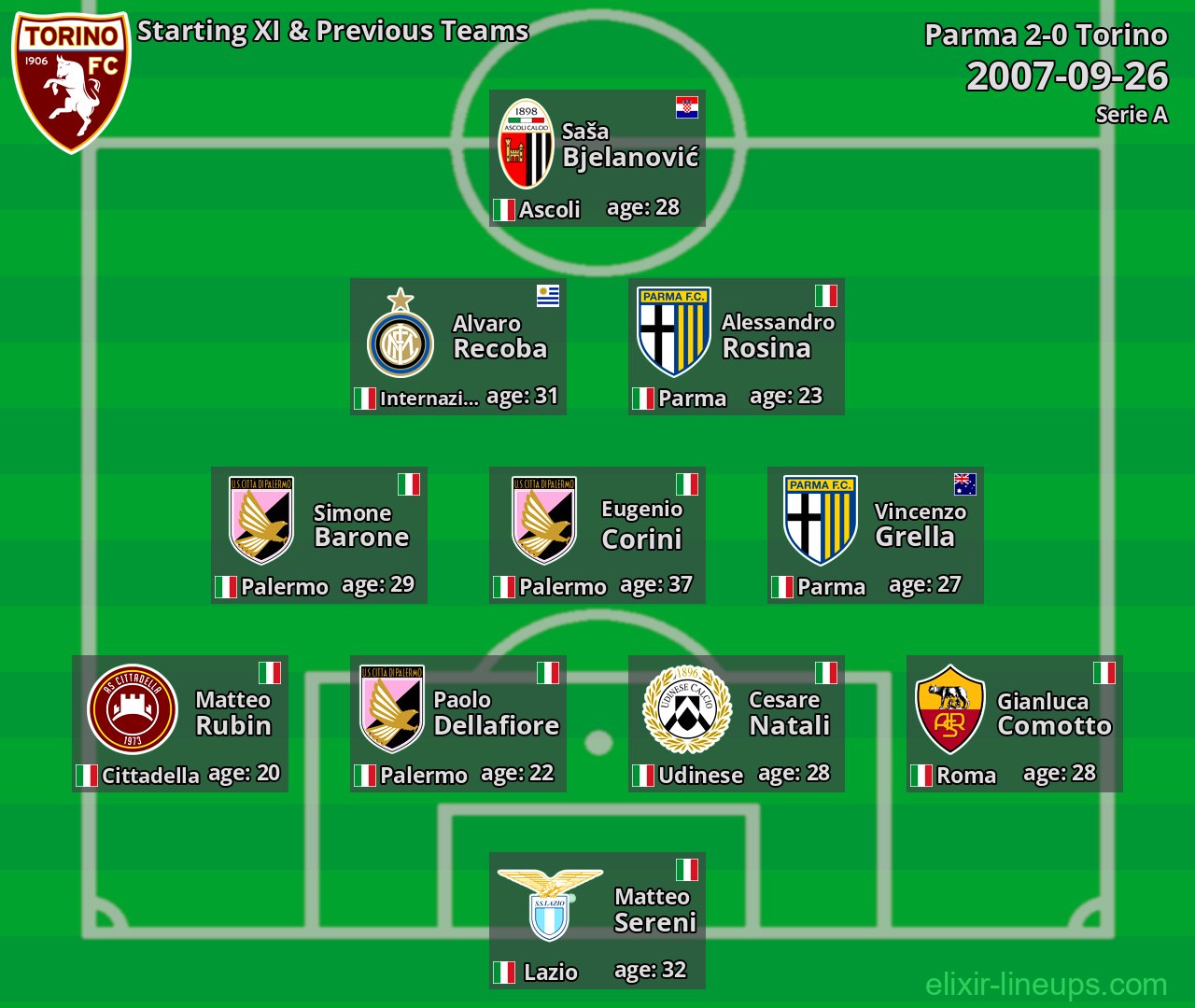 Torino Starting XI & Previous Teams 2007-09-26