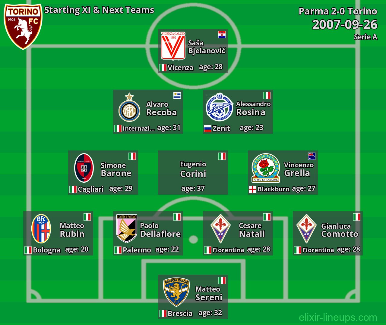 Torino Starting XI & Next Teams 2007-09-26