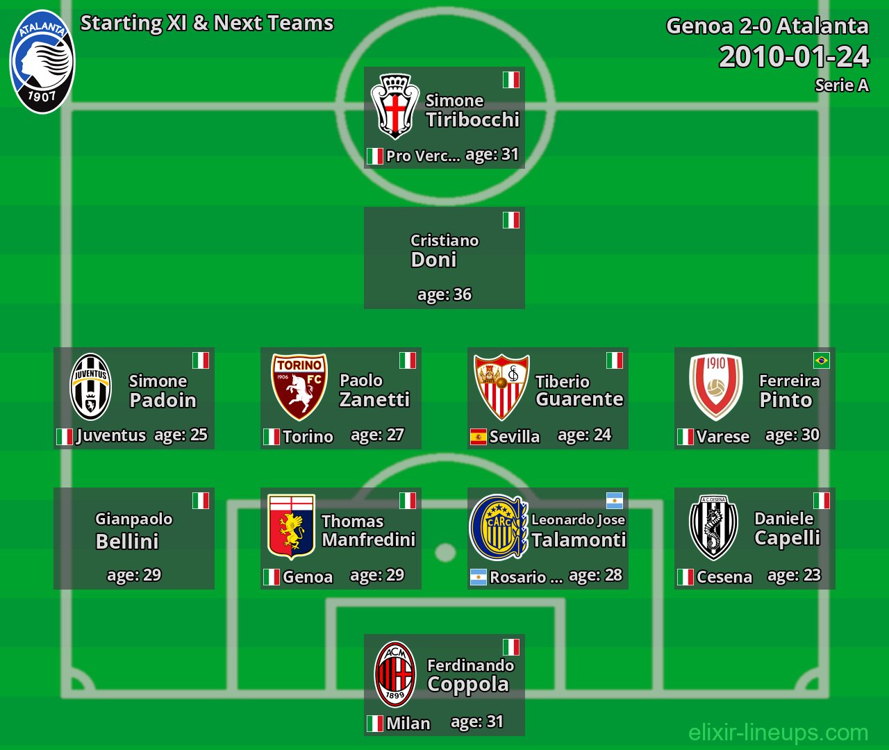 Atalanta Starting XI & Next Teams 2010-01-24