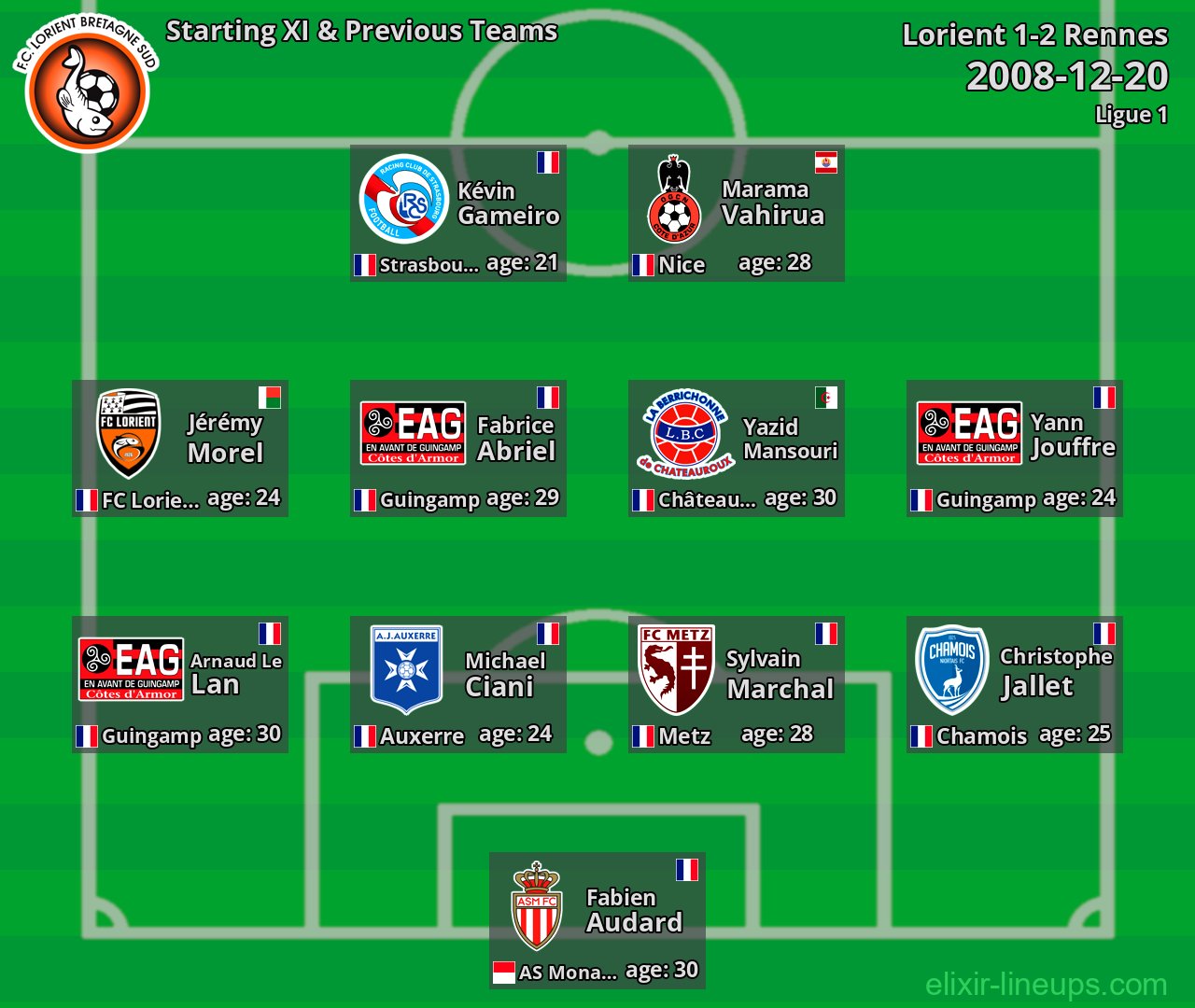 Lorient Starting XI & Previous Teams 2008-12-20