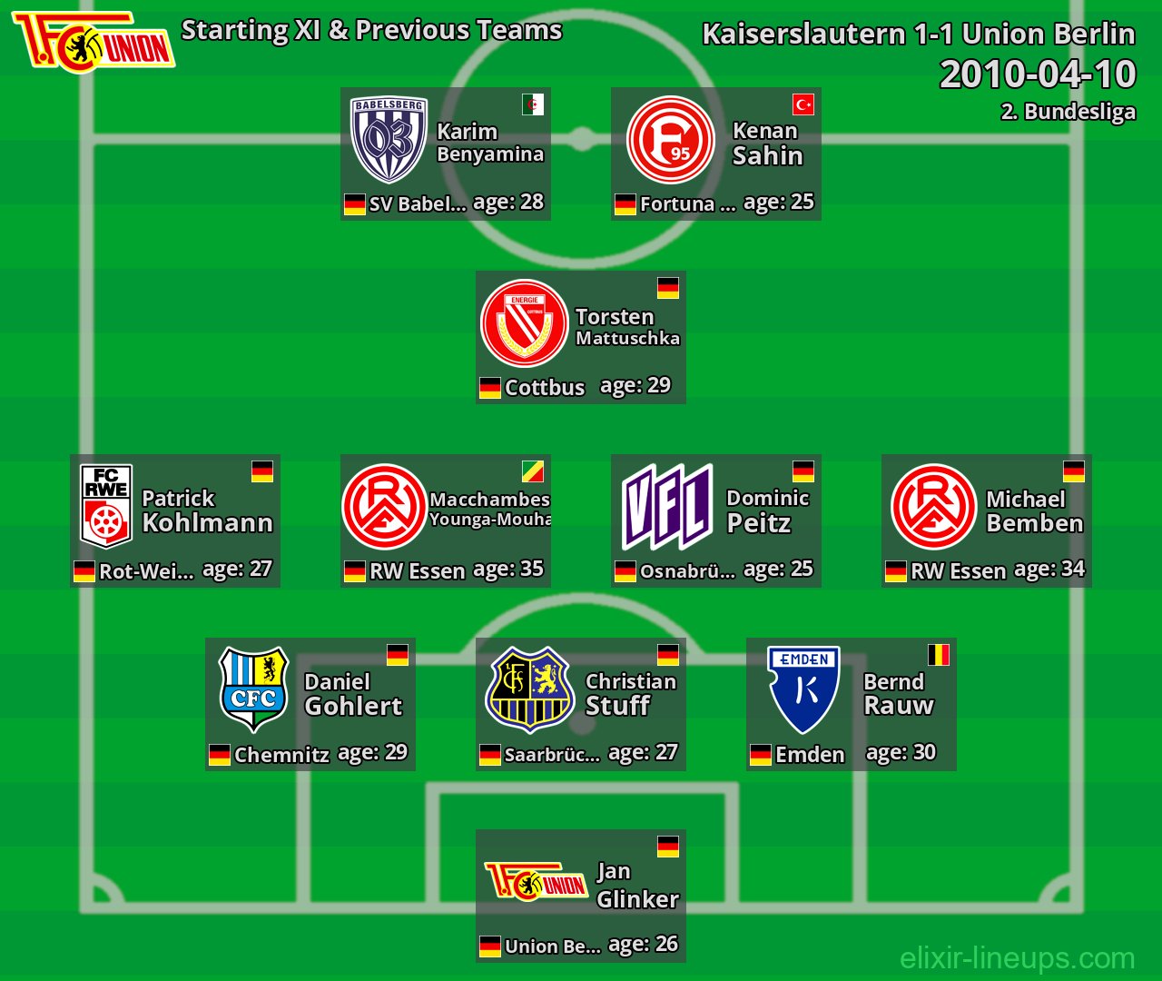 Union Berlin Starting XI & Previous Teams 2010-04-10