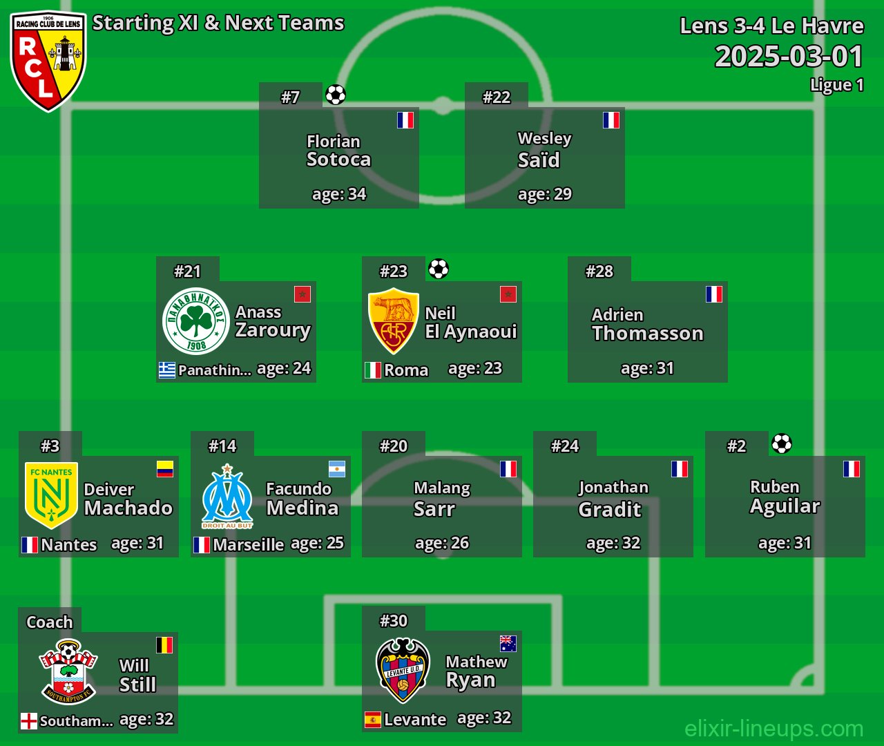 Lens Starting XI & Next Teams 2025-03-01