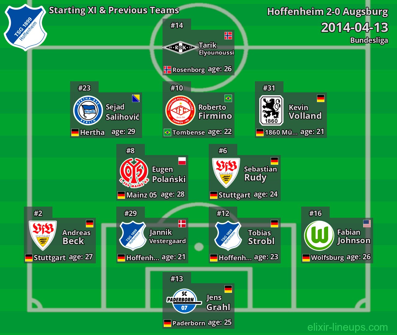 Hoffenheim Starting XI & Previous Teams 2014-04-13