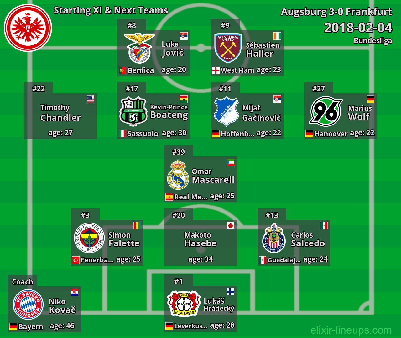 Frankfurt Starting XI & Next Teams 2018-02-04