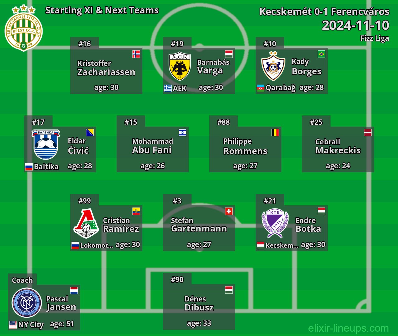 Ferencváros Starting XI & Next Teams 2024-11-10