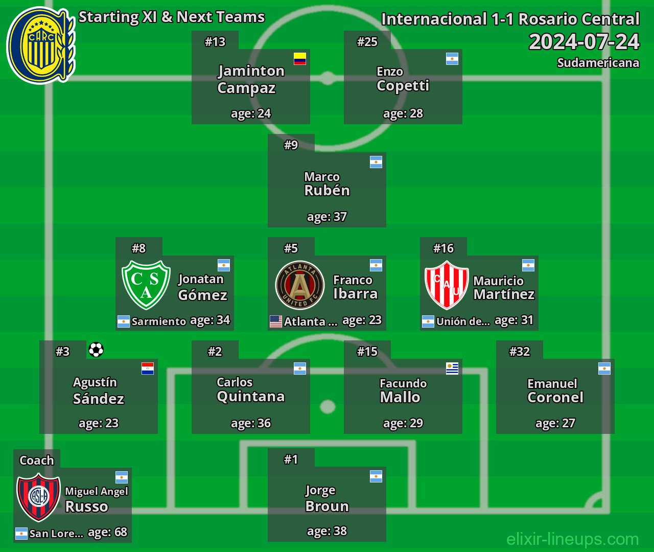 Rosario Central Starting XI & Next Teams 2024-07-24