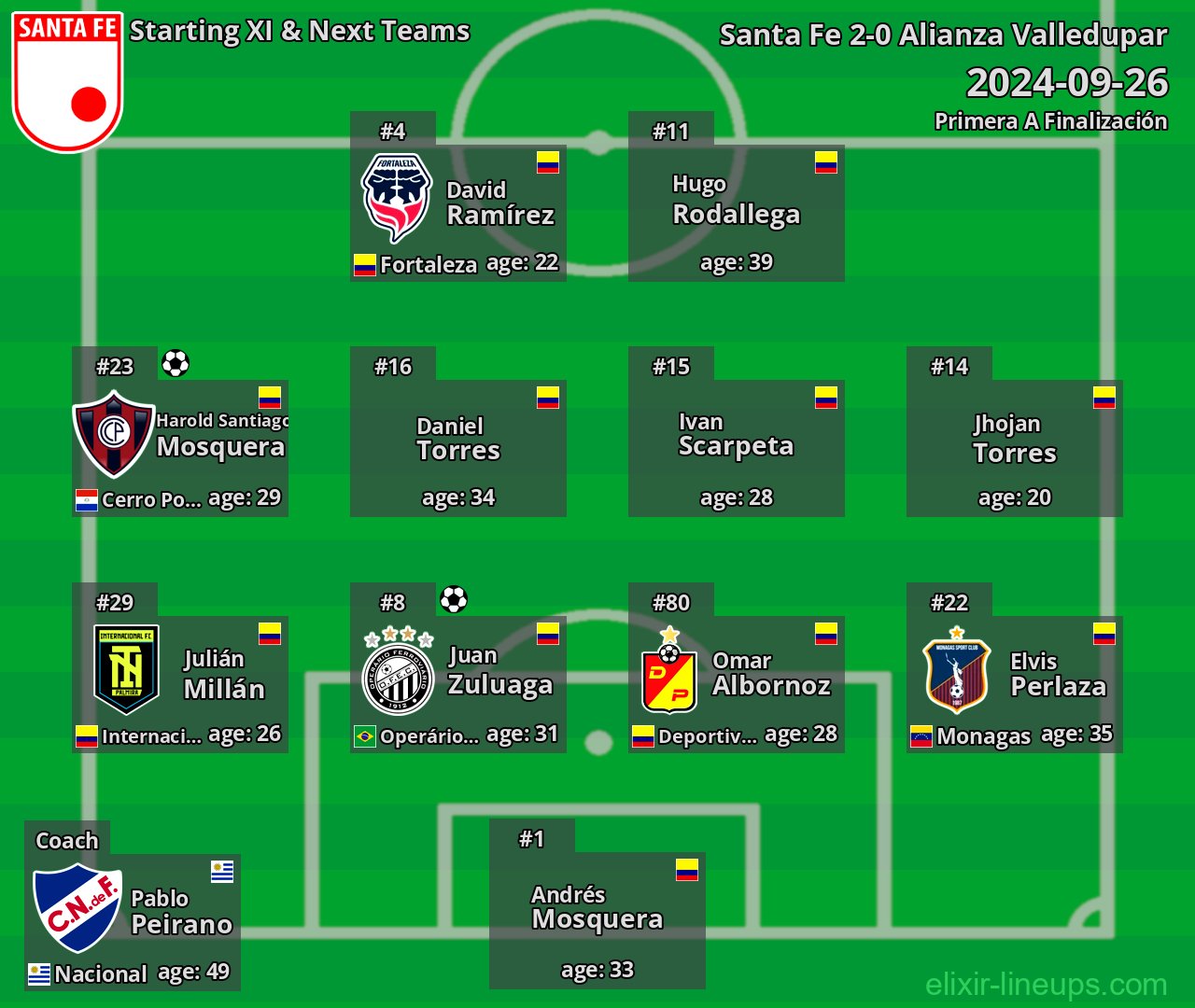 Santa Fe Starting XI & Next Teams 2024-09-26