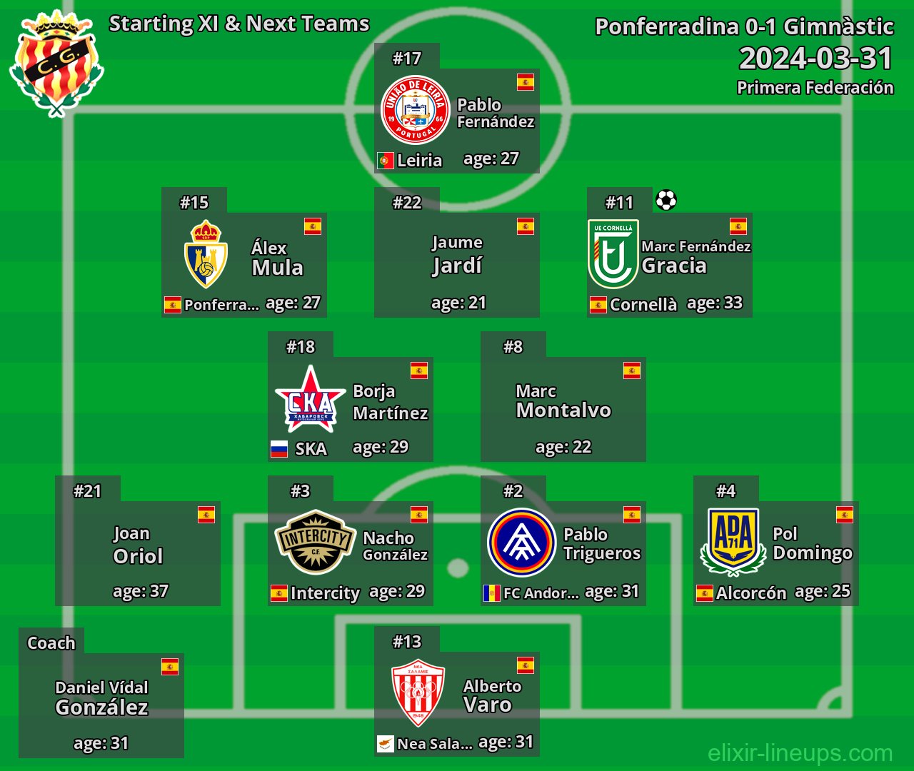 Gimnàstic Starting XI & Next Teams 2024-03-31