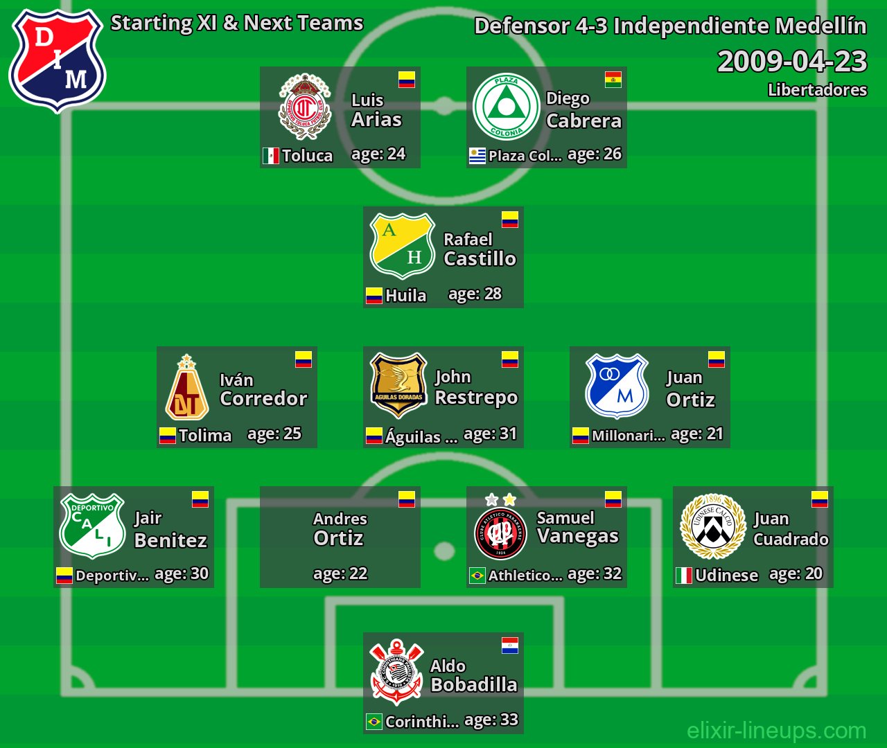 Independiente Medellín Starting XI & Next Teams 2009-04-23
