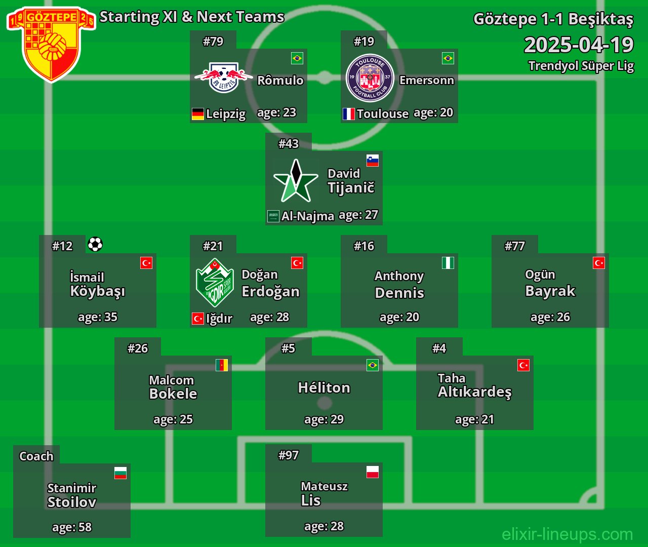 Göztepe Starting XI & Next Teams 2025-04-19