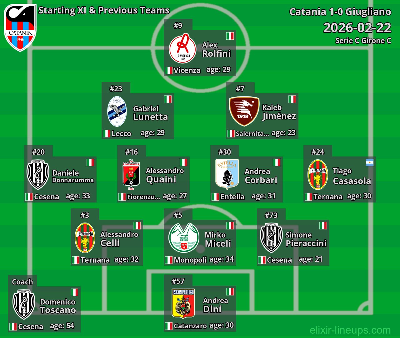 Catania Starting XI & Previous Teams 2026-02-22