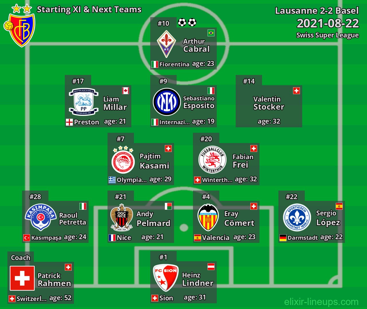 Basel Starting XI & Next Teams 2021-08-22