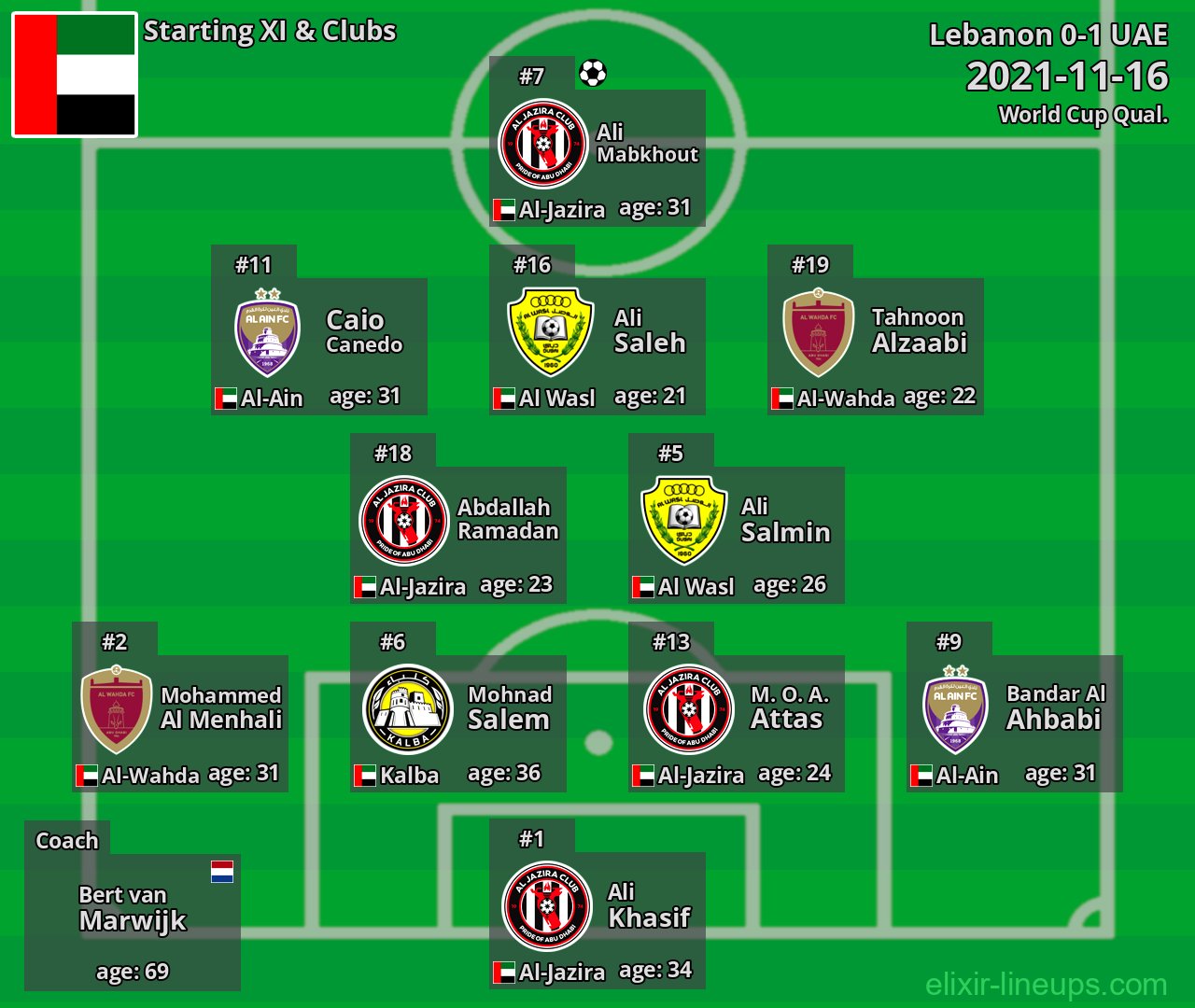 UAE Starting XI 2021-11-16