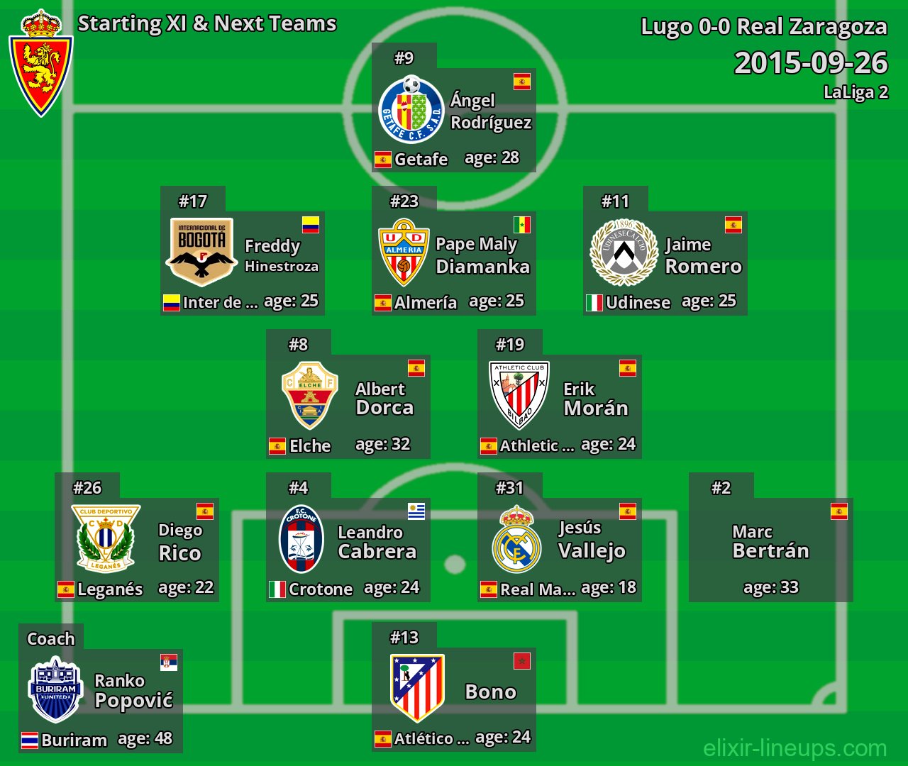 Real Zaragoza Starting XI & Next Teams 2015-09-26