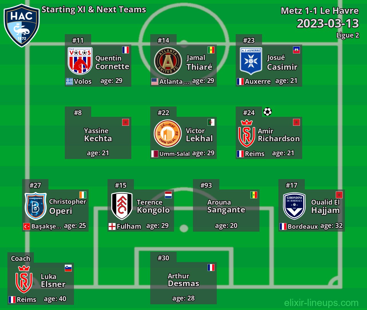 Le Havre Starting XI & Next Teams 2023-03-13