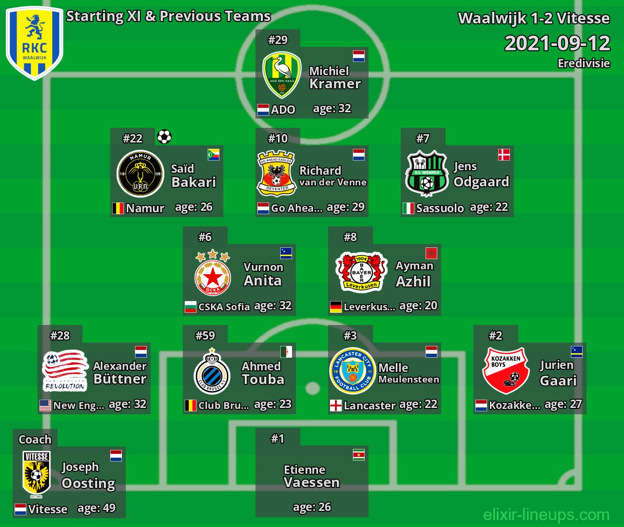 Waalwijk Starting XI & Previous Teams 2021-09-12