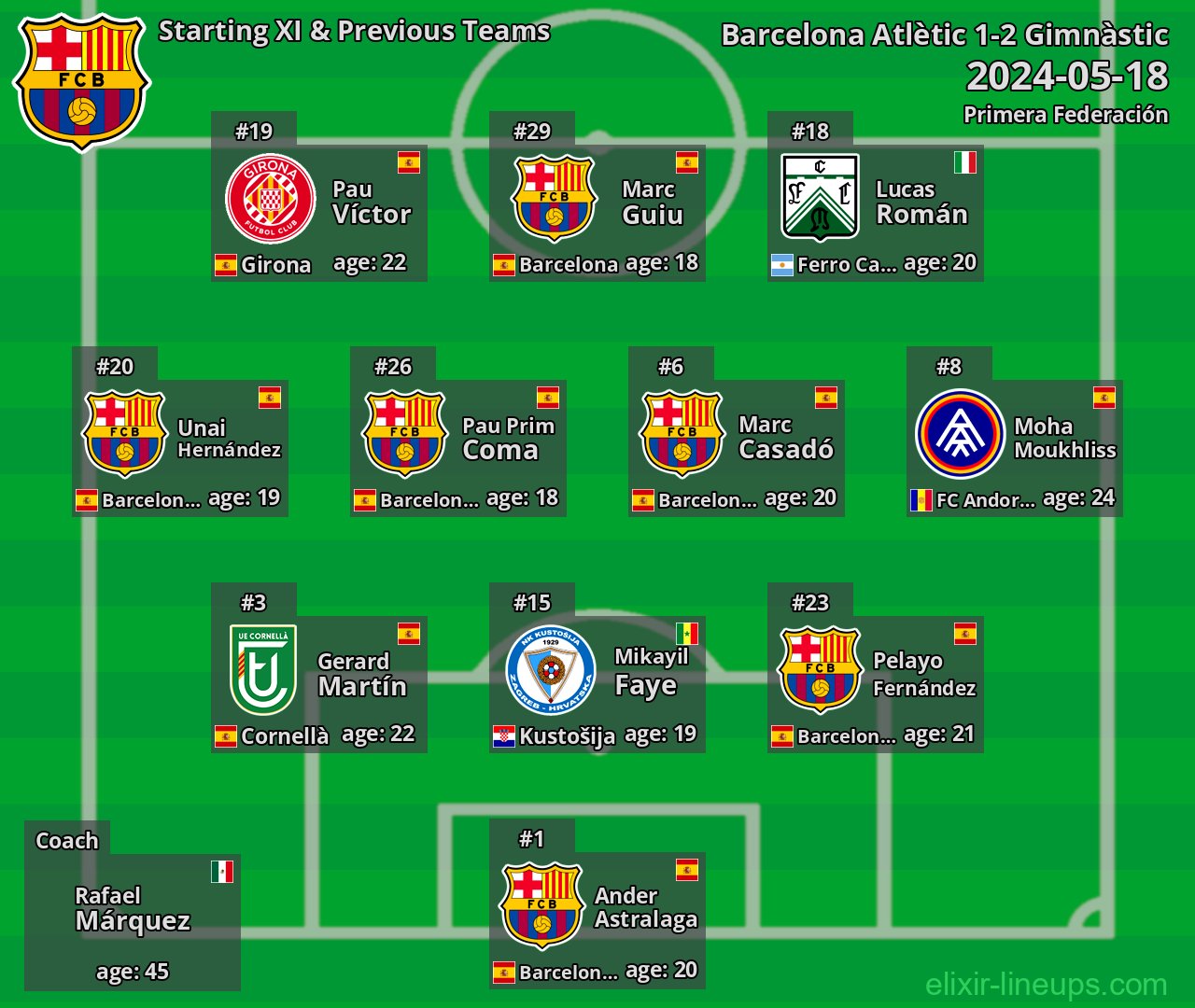 Barcelona Atlètic Starting XI & Previous Teams 2024-05-18