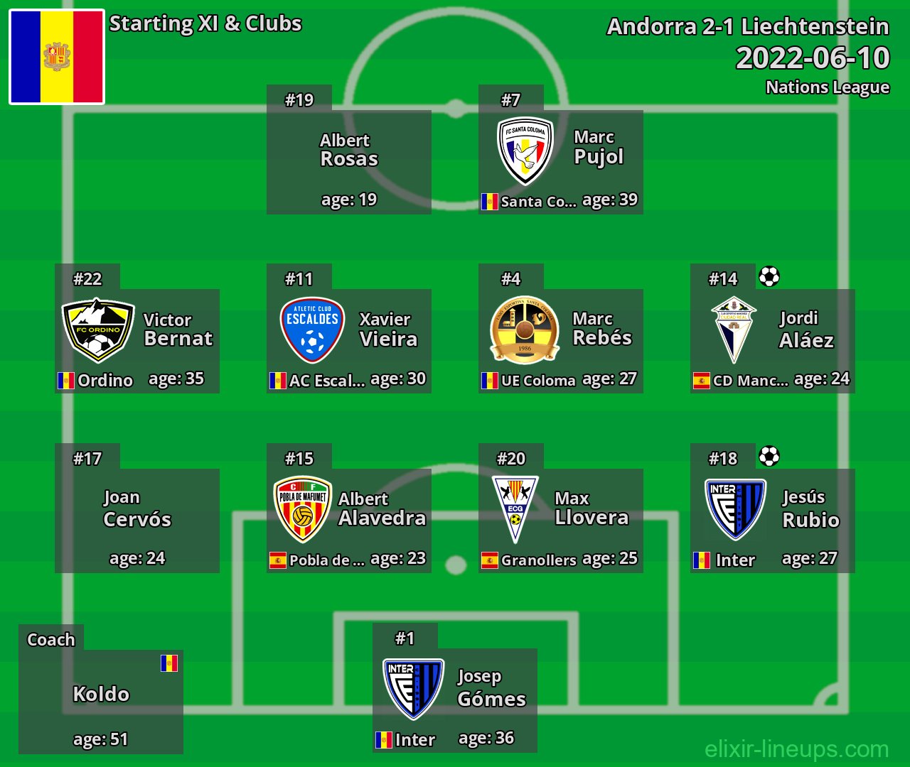 Andorra Starting XI 2022-06-10